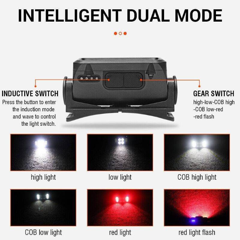 Rechargeable LED Headlamp for Camping, Cycling, Hiking and Hunting