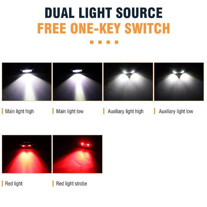 Rechargeable LED Headlamp for Camping, Cycling, Hiking and Hunting