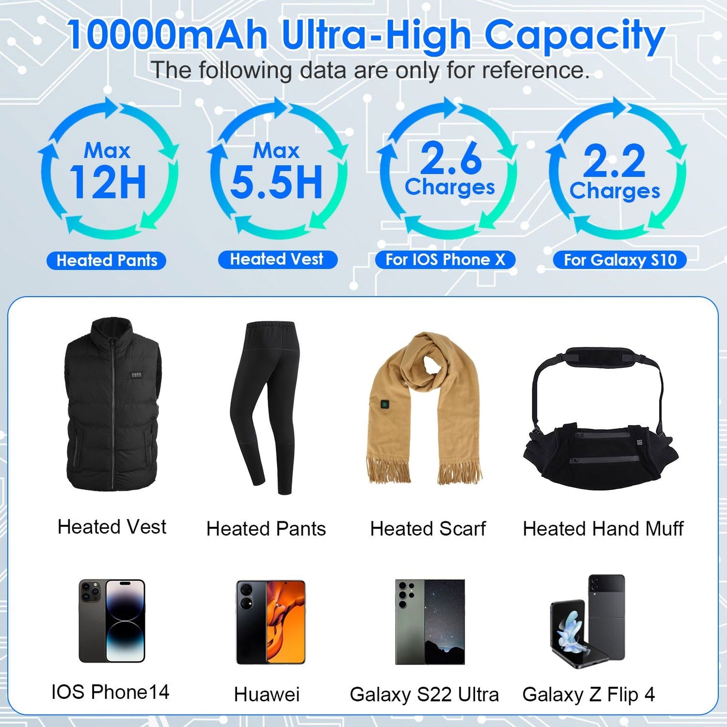 Universal Power Bank for Heated Clothing and Accessories - Replacement Battery Pack