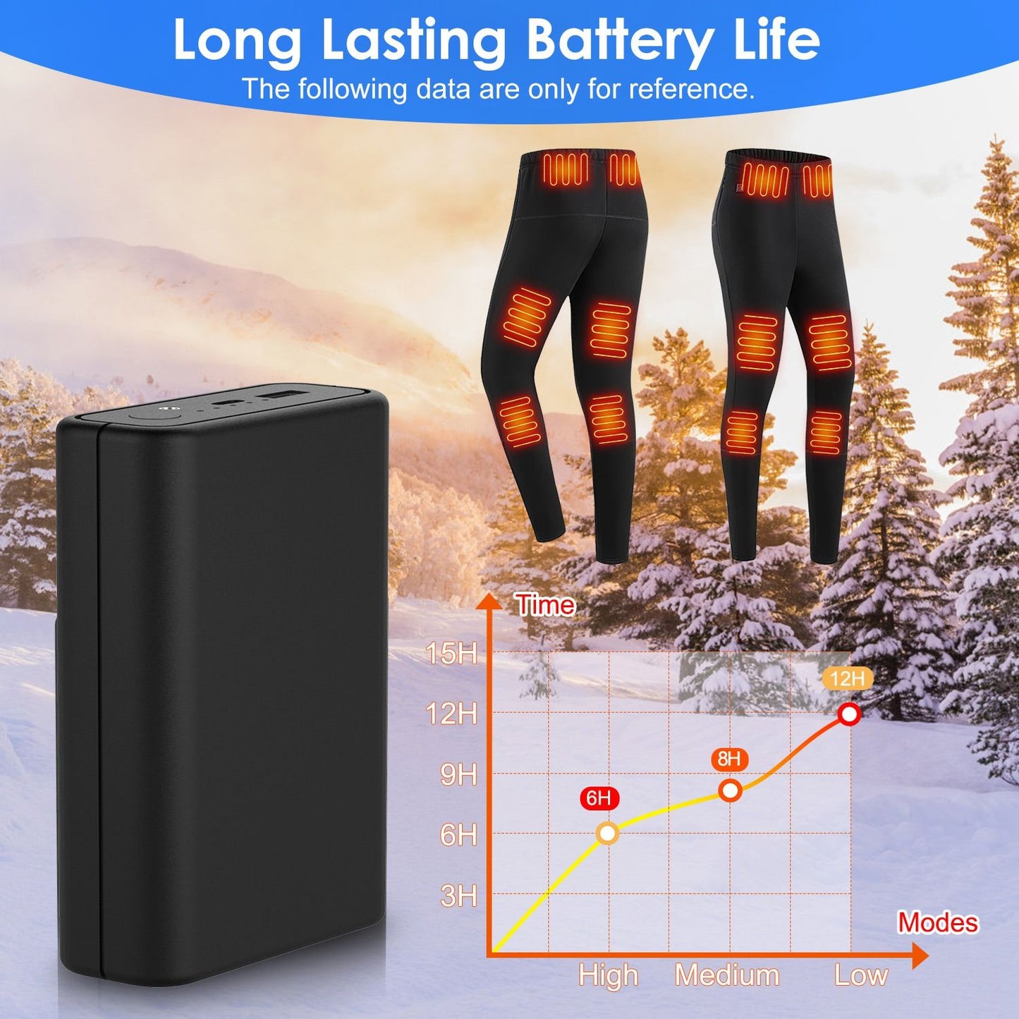 Universal Power Bank for Heated Clothing and Accessories - Replacement Battery Pack