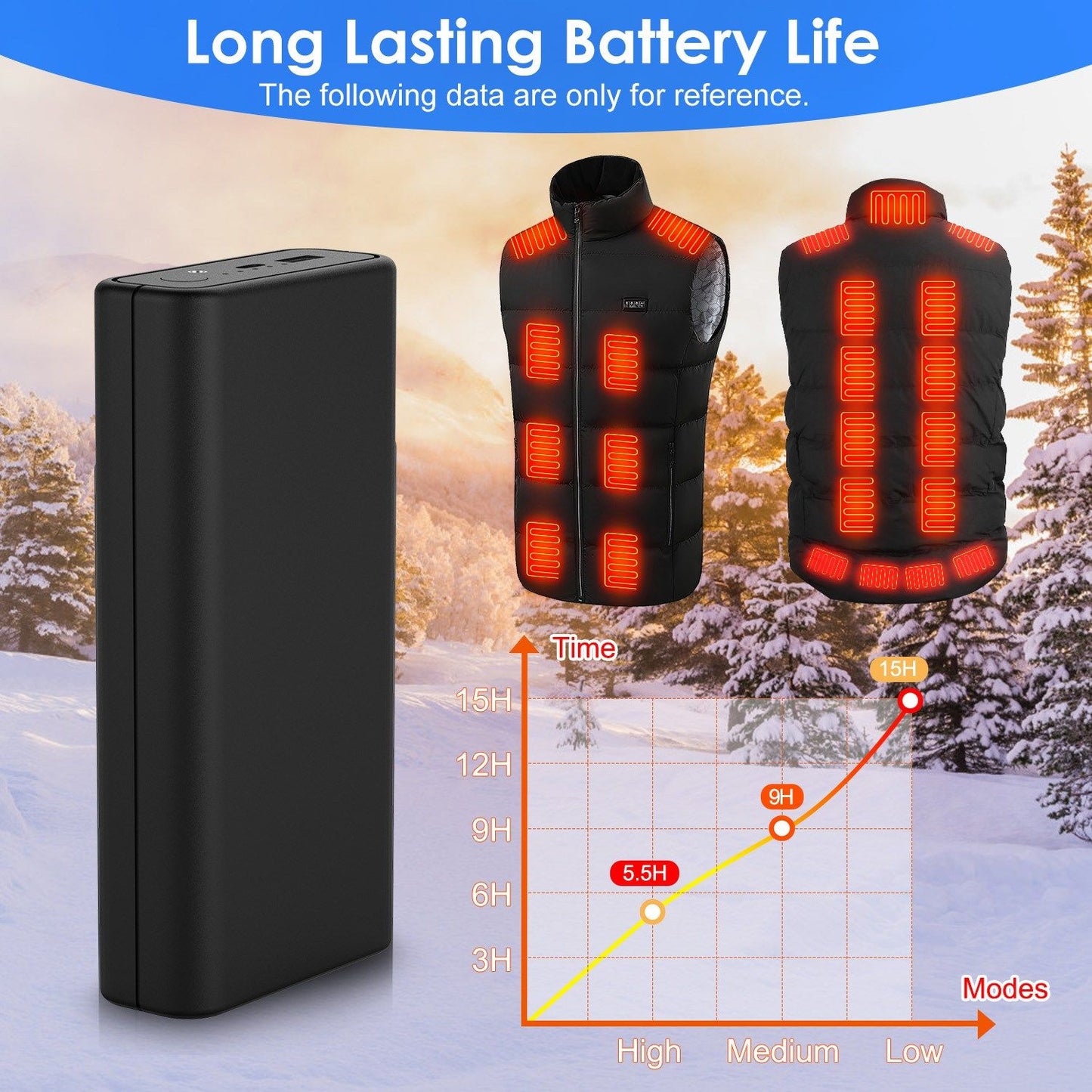 Universal Power Bank for Heated Clothing and Accessories - Replacement Battery Pack