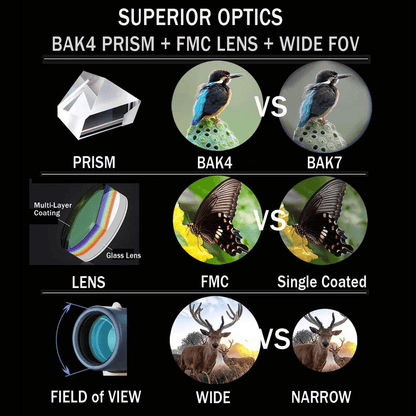 180x100 High-Power Military Binoculars